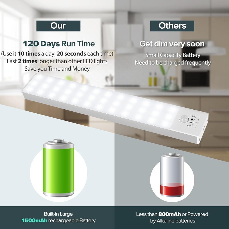 BLS 36 LED Closet Light Battery Powered, Super Bright Under Cabinet Lighting, Motion Sensor Indoor, Wireless, 1500mAh Rechargeable, 120 Days Run Time - Image 3